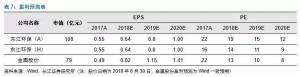 政策梳理：中央、地方長(zhǎng)江大保護(hù)政策陸續(xù)出臺(tái)