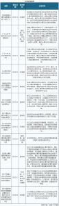 環(huán)保修復市場逐漸凸顯 未來空間廣闊